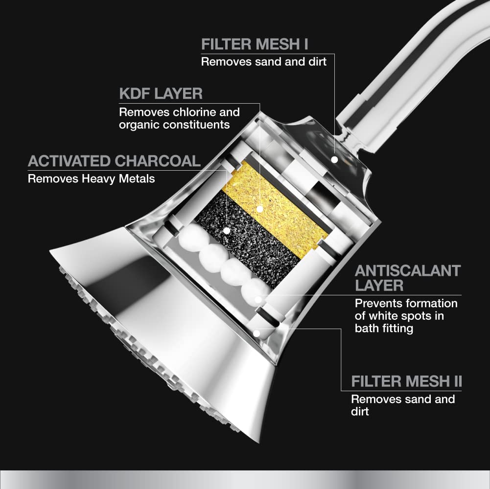 Rain Duet Filter Shower Head - 5-Spray Multifunction Overhead Shower with WATER PURIFIER CARTRIDGE - works best with Hard Water Softener - Wall-mount, Polished Finish, Chrome - 109 mm, ABS - Image 8