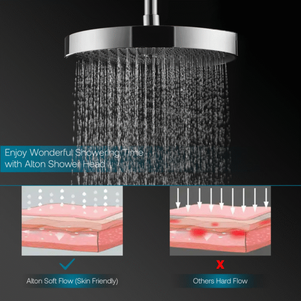 SHR22195, ABS,10-INCH Round Single Flow Overhead Shower - Image 2