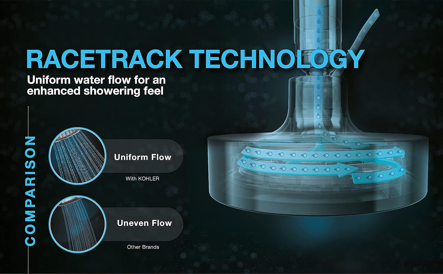 Rain Duet Filter Shower Head - 5-Spray Multifunction Overhead Shower with WATER PURIFIER CARTRIDGE - works best with Hard Water Softener - Wall-mount, Polished Finish, Chrome - 109 mm, ABS - Image 4