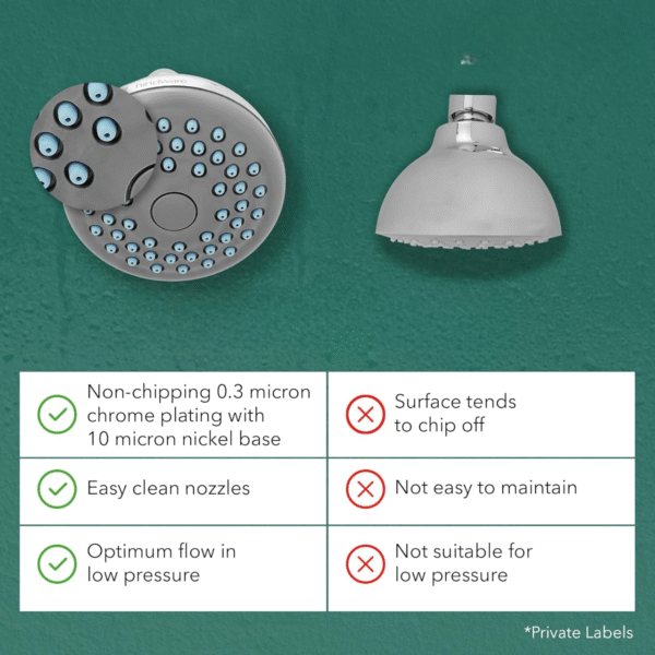 F160004CP ABS Rain Flow Shower Head for Bathroom, Chrome Finish - Image 4